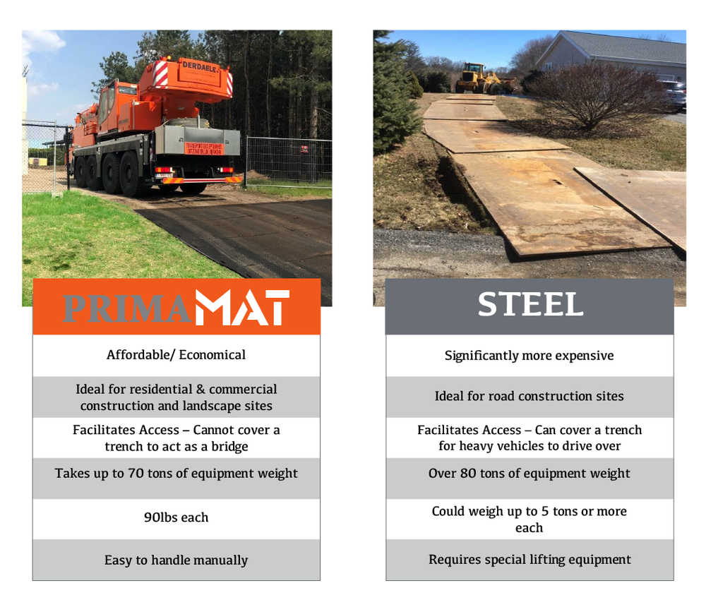 PrimaMat vs. Steel: A Clear Winner